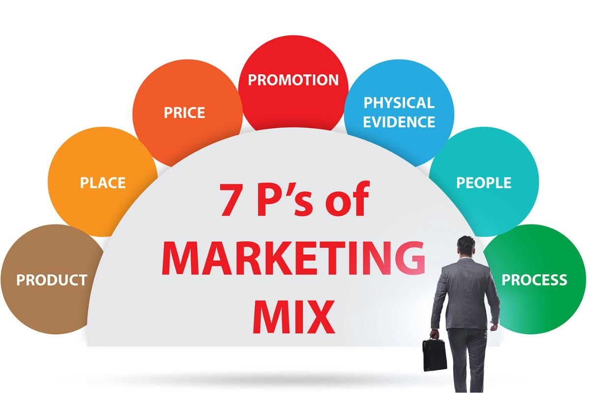 What Are the 7 P’s of Marketing? Real-World Examples | CIO Women Magzine