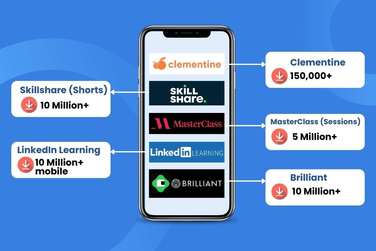 Top 20 Microlearning Apps for Women in 2026 | CIO Women Magazine