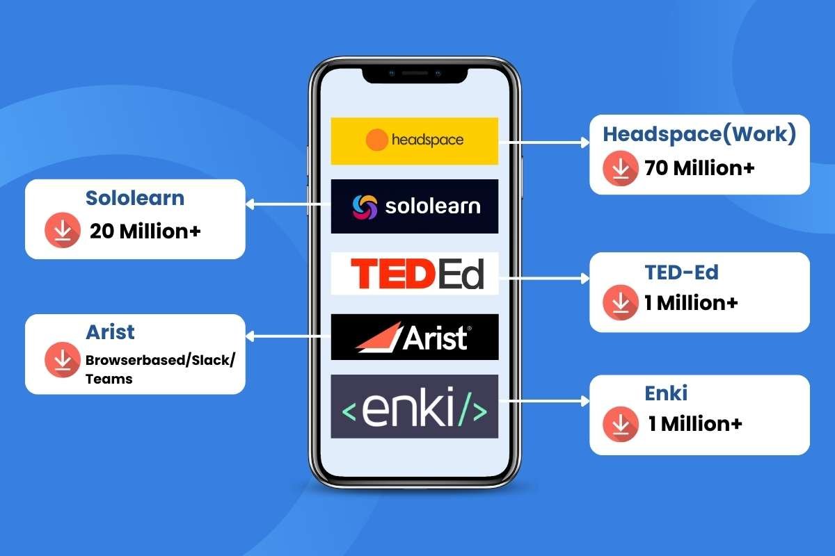 Top 20 Microlearning Apps for Women in 2026 | CIO Women Magazine