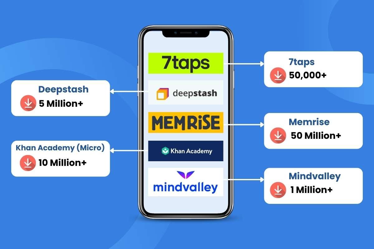 Top 20 Microlearning Apps for Women in 2026 | CIO Women Magazine