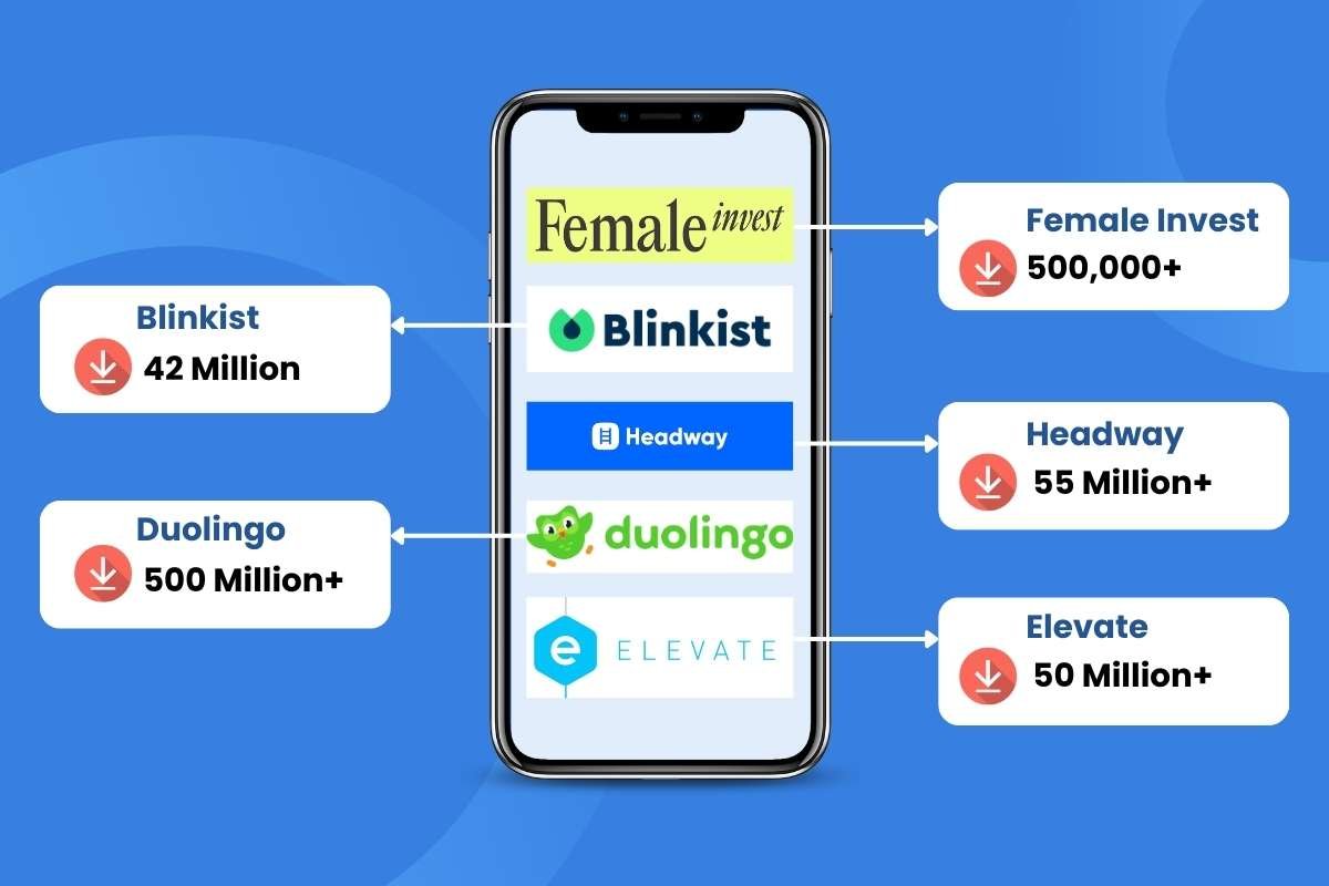 Top 20 Microlearning Apps for Women in 2026 | CIO Women Magazine