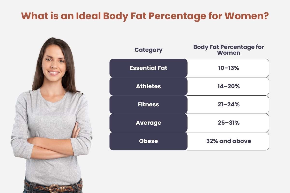 What is an Ideal Body Fat Percentage for Women | CIO Women Magazine