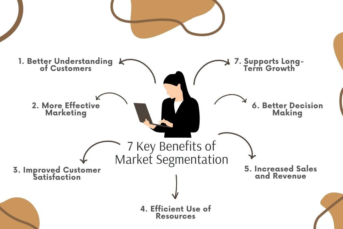 Market Segmentation and Targeting: Key Benefits, Differences | CIO Women Magazine
