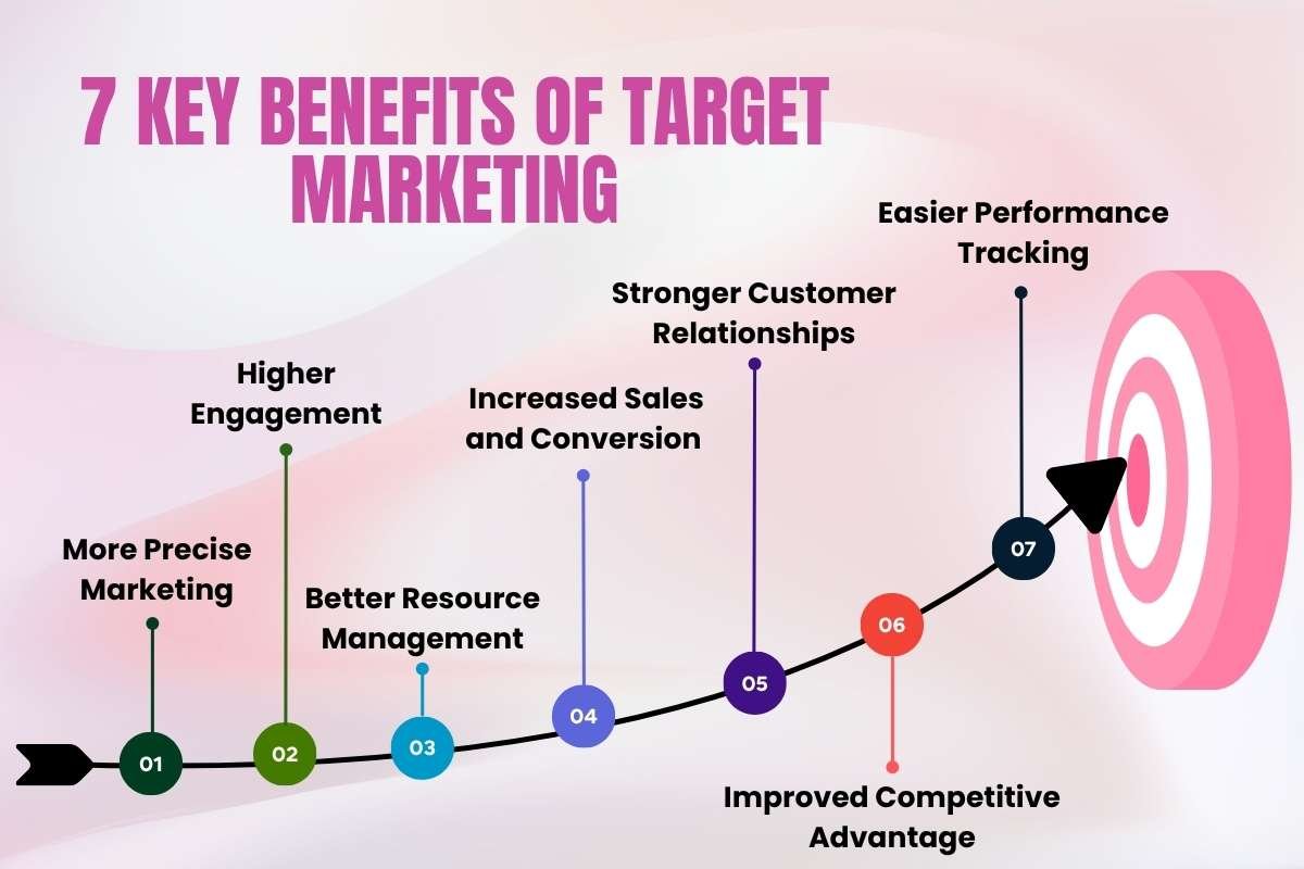 7 Key Benefits of Target Marketing | CIO Women Magazine