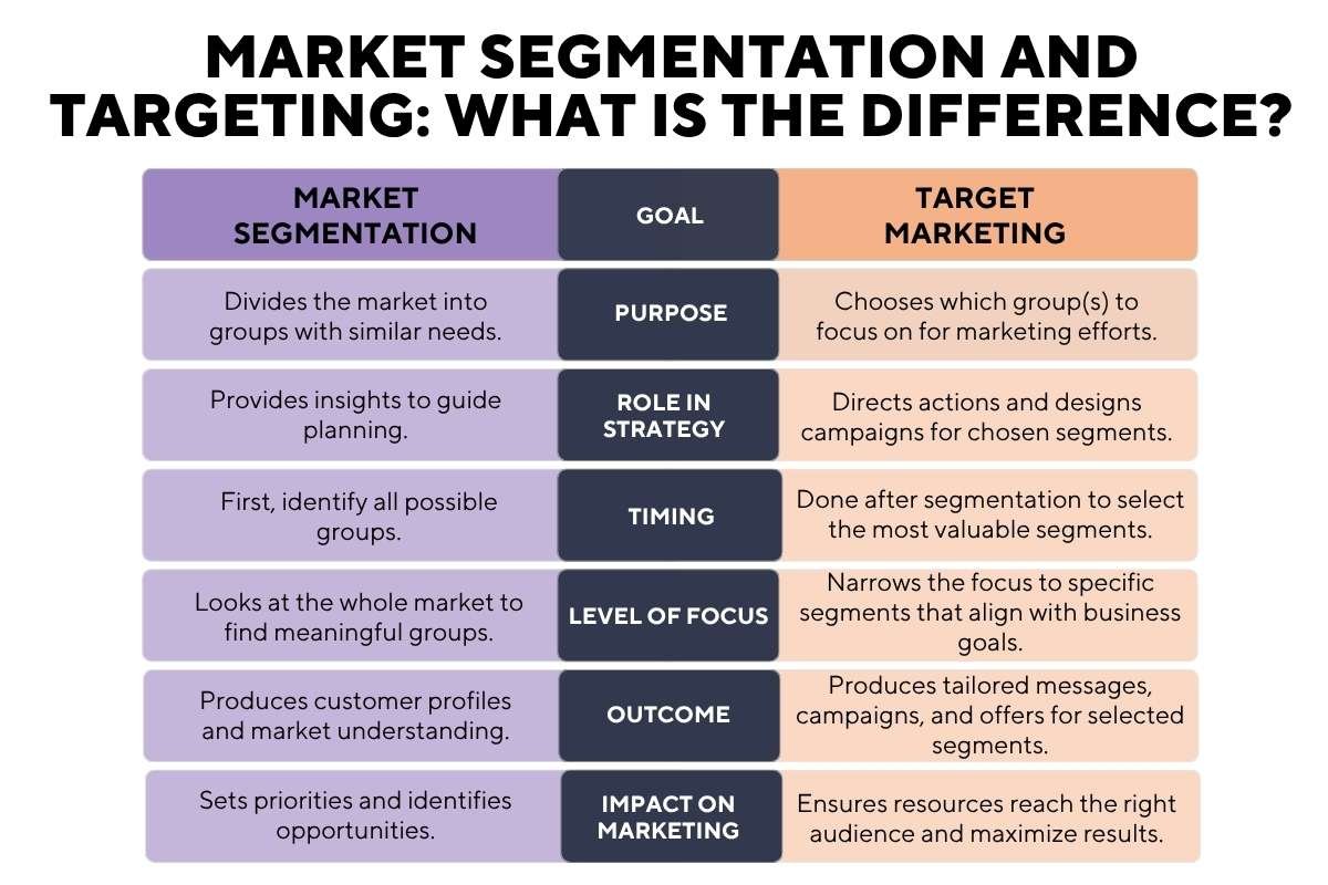 Market Segmentation and Targeting_ What is the Difference | CIO Women Magazine