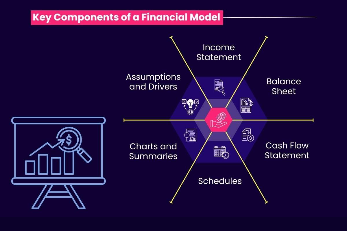 Key Components of a Financial Model | CIO Women Magazine