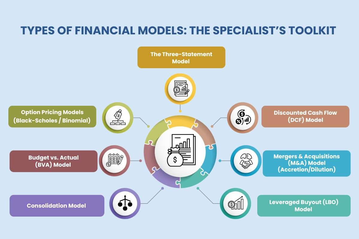 Types of Financial Models The Specialist’s Toolkit | CIO Women Magazine