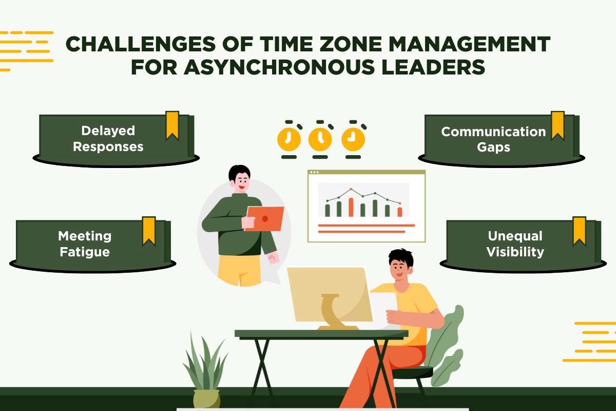 Challenges of Time Zone Management for Asynchronous Leaders | CIO Women Magazine