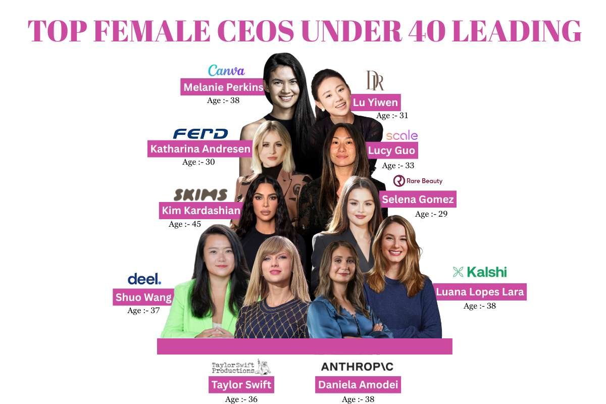 Top15 Top Female CEOs Under 40 Shaping the Future of Business | CIO Women Magazine