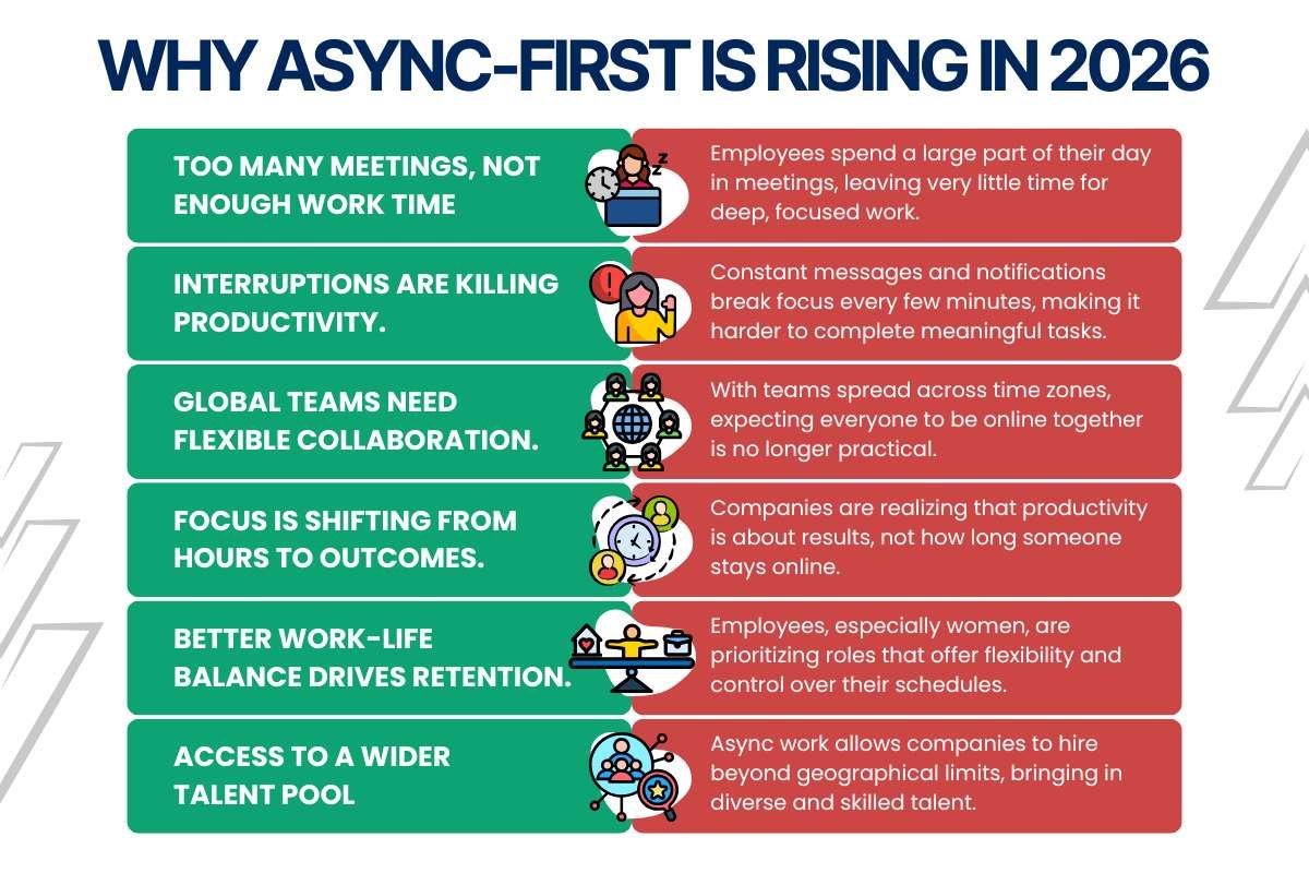 Why Async-First is Rising in 2026 | CIO Women Magazine