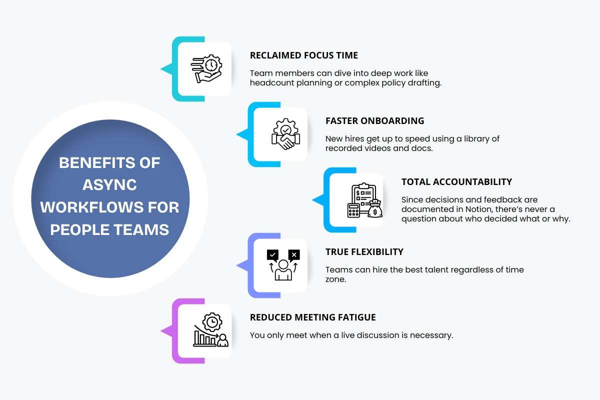 Benefits of Async Workflows for People Teams | CIO Women Magazine