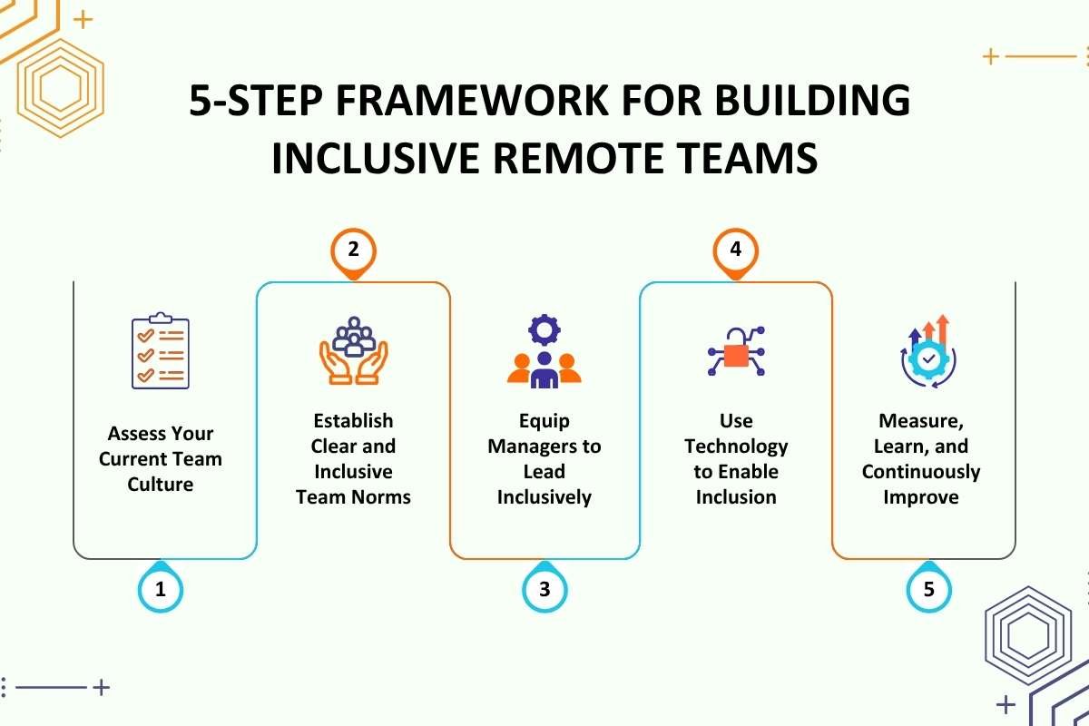 A 5-Step Framework for Building Inclusive Remote Teams | CIO Women Magazine