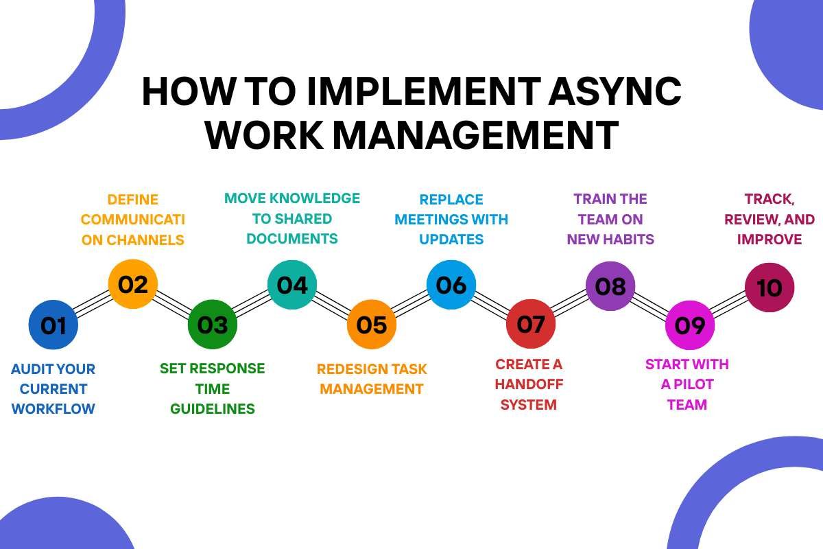 Asynchronous Management- Elements, Types, Tips and Case Study | CIO Women Magazine 