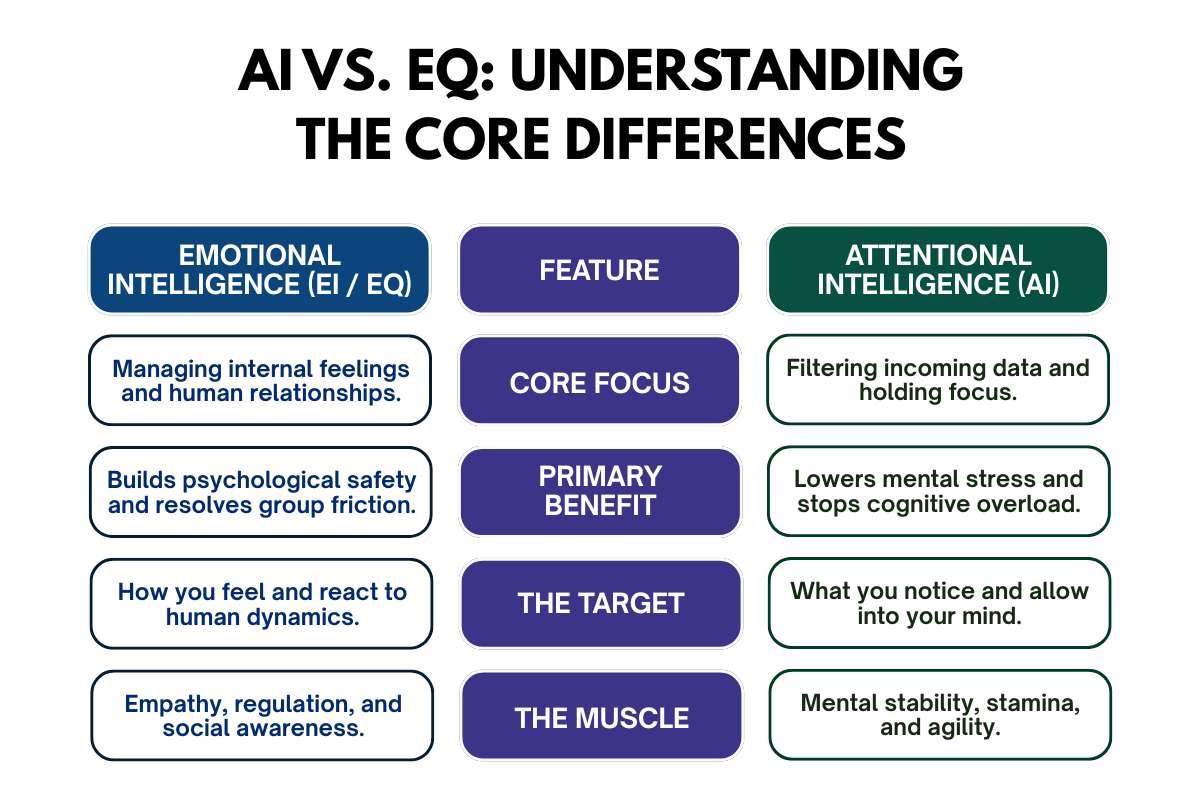 AI vs. EQ- Which One is Necessary for Success in Modern Workplaces? | CIO Women Magazine