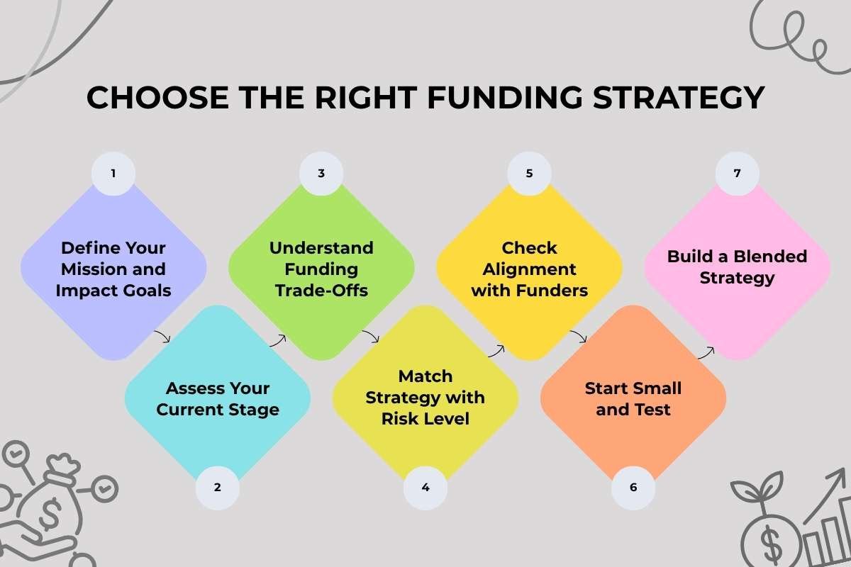 How to Choose the Right Funding Strategy__ A Step-by-Step Guide | CIO Women Magazine