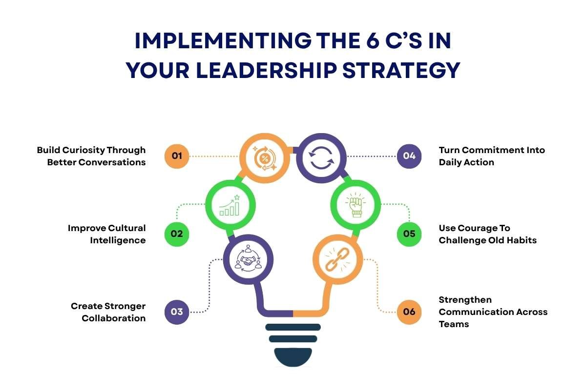 Implementing the 6 C’s in Your Leadership Strategy | CIO Women Magazine 
