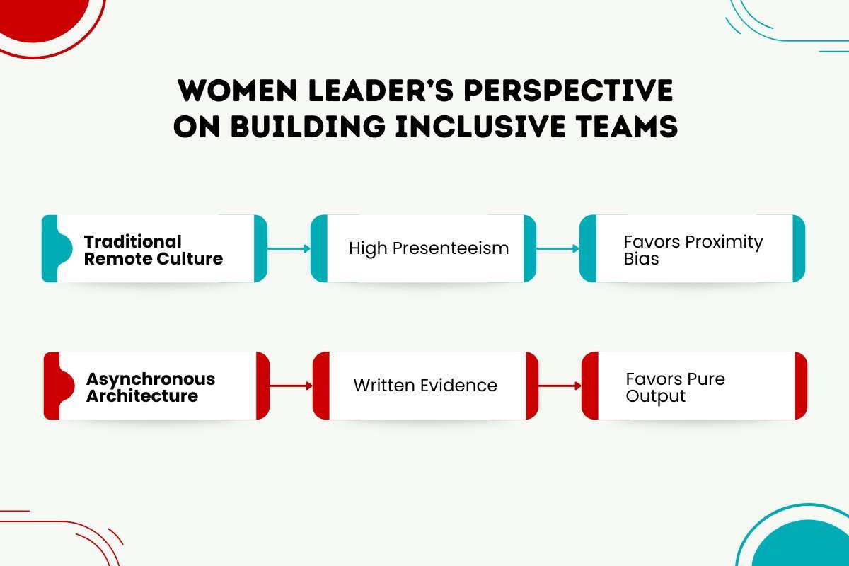 Women Leader’s Perspective on Building Inclusive Teams | CIO Women Magazine