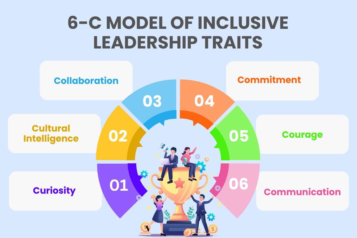 6-C Model of Inclusive Leadership Traits For Future Ready Workplaces | CIO Women Magazine