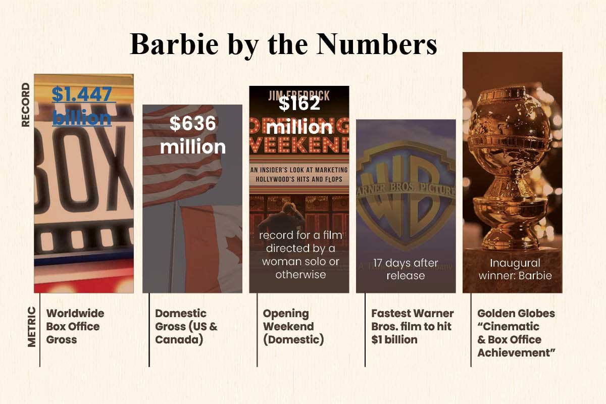 Barbie by the Numbers | CIO Women Magazine