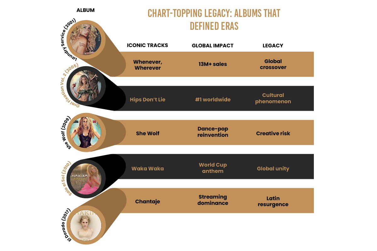 Chart-Topping Legacy Albums That Defined Eras | CIO Women Magazine 