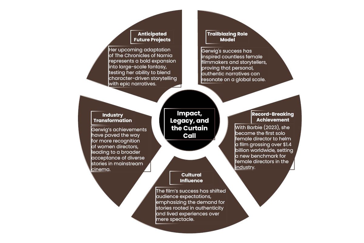 Impact, Legacy, and the Curtain Call | CIO Women Magazine 