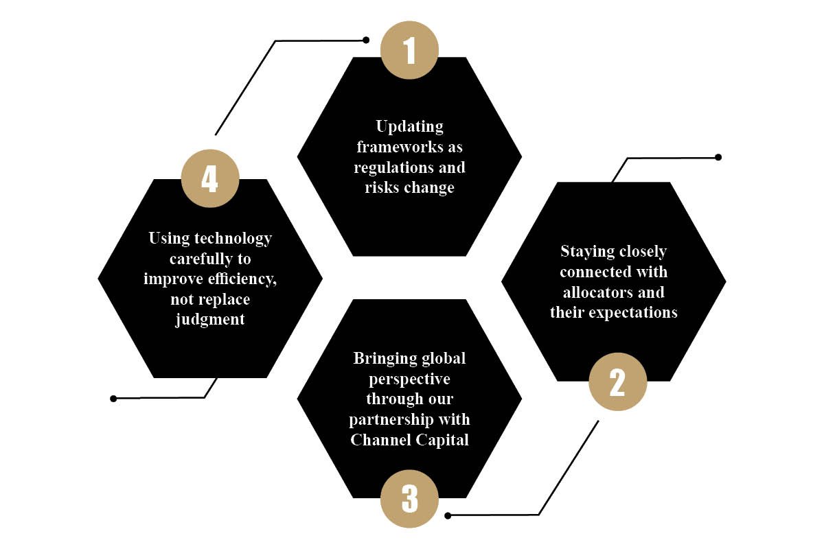 Stephanie Sirois- Helping Investors Assess Risk Better | Channel Diligence | CIO Women Magazine