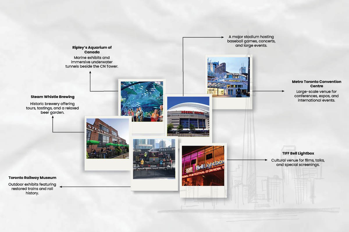 Major Attractions Within Walking Distance | CIO Women Magazine
