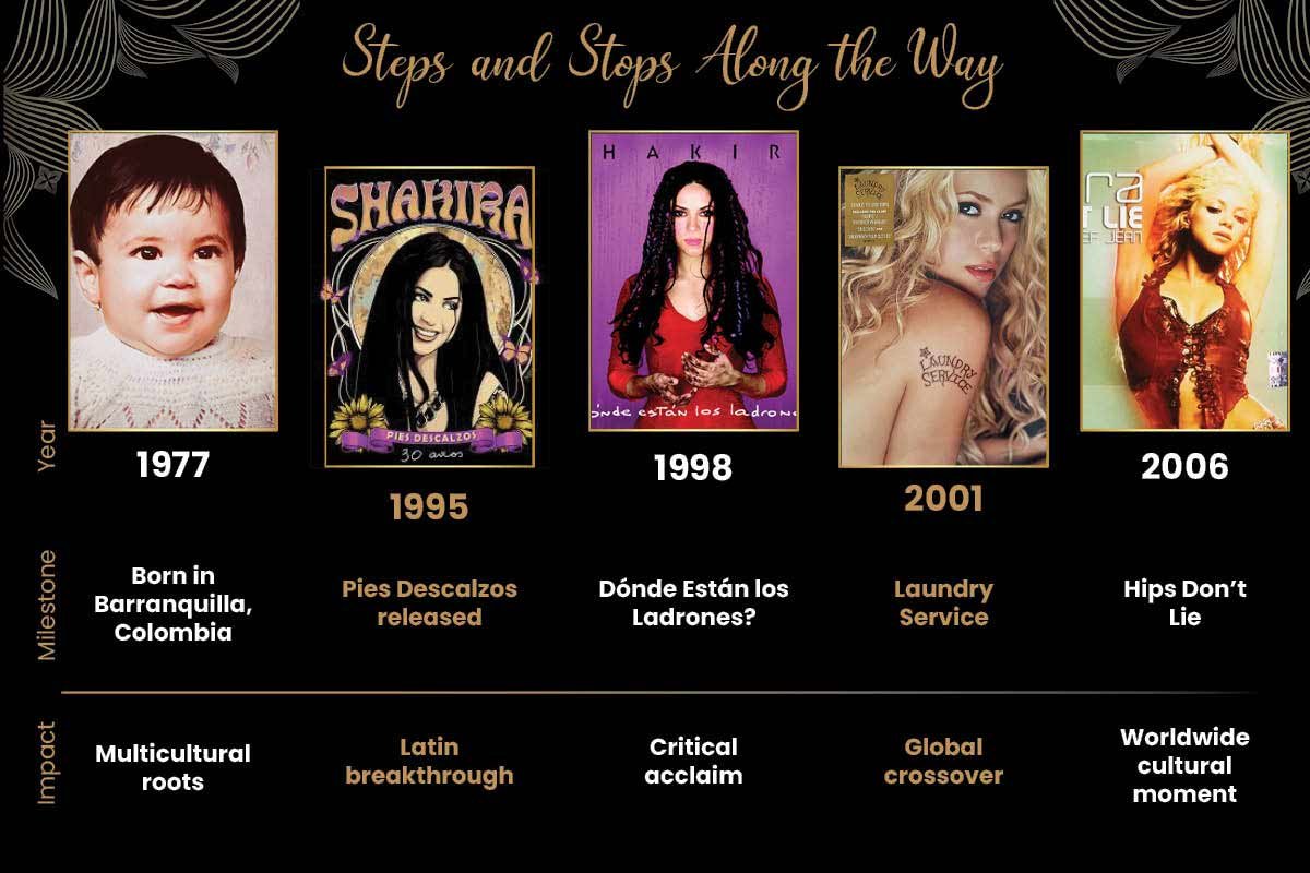 “When the Body Speaks” - Shakira and the Power of Breaking Stereotypes | CIO Women Magazine