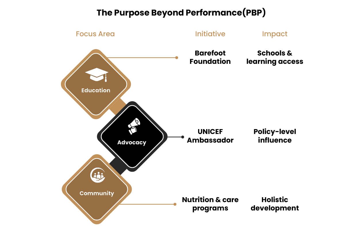 The Purpose Beyond Performance (PBP) | CIO Women Magazine 