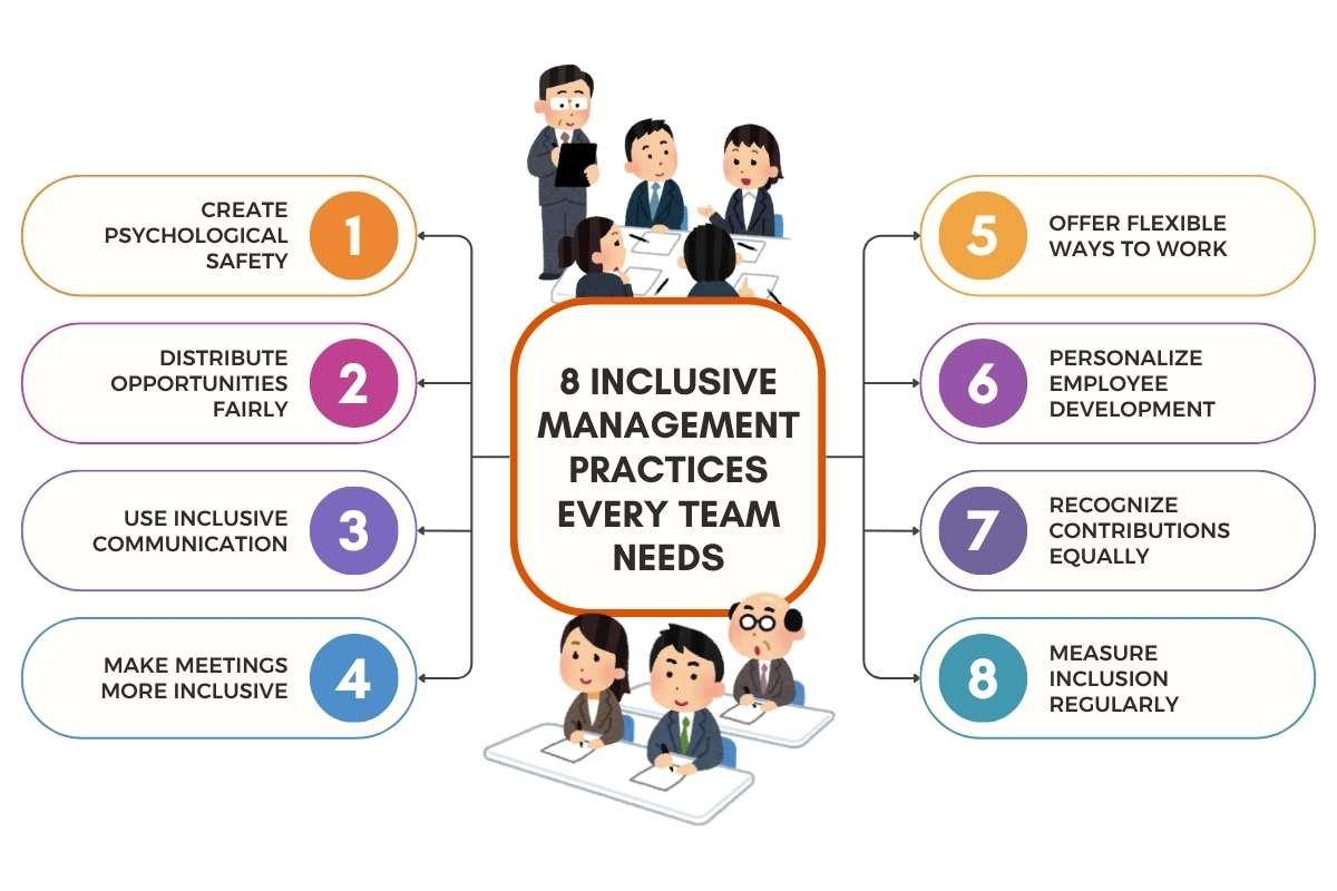 8 Inclusive Management Practices Every Team Needs | CIO Women Magazine