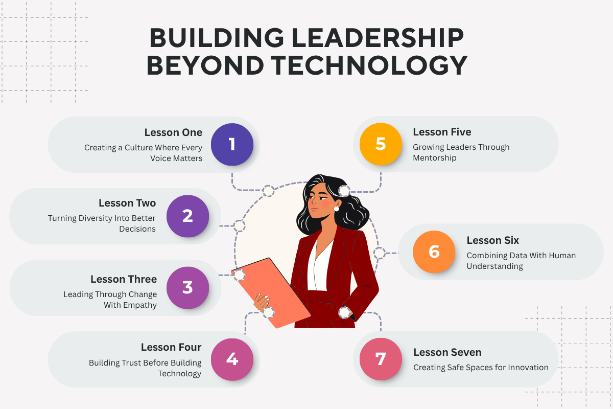 Building Leadership Beyond Technology | CIO Women Magazine