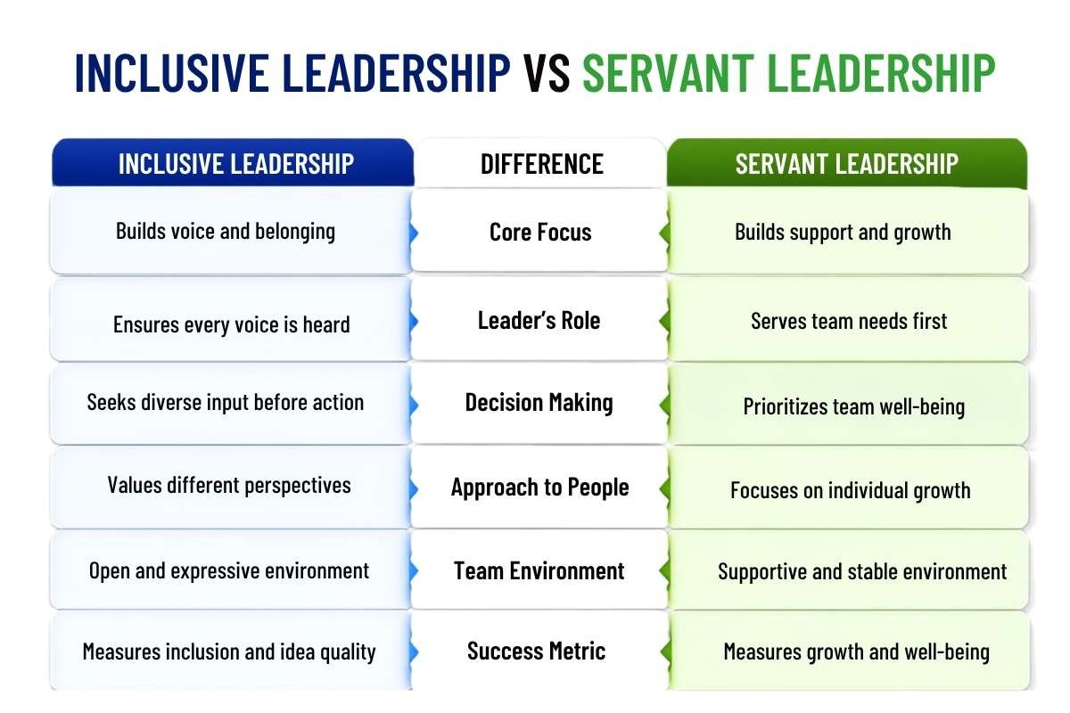  Inclusive Leadership vs Servant Leadership_ Key Differences Explained | CIO Women Magazine