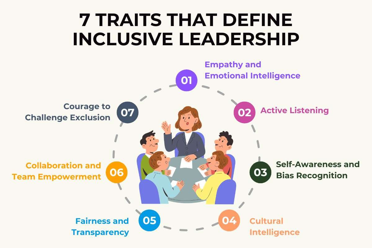 The 7 Traits That Define Inclusive Leadership | CIO Women magazine