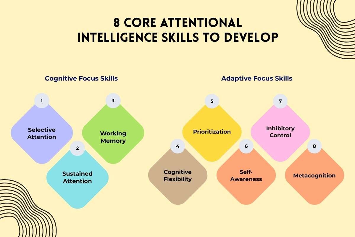 8 Core Attentional Intelligence Skills to Develop | CIO Women Magazine