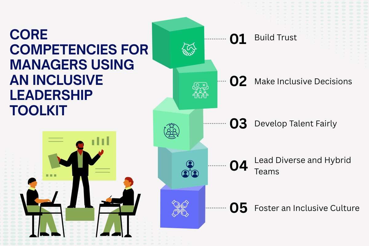  Core Competencies for Managers Using an Inclusive Leadership Toolkit | CIO Women Magazine