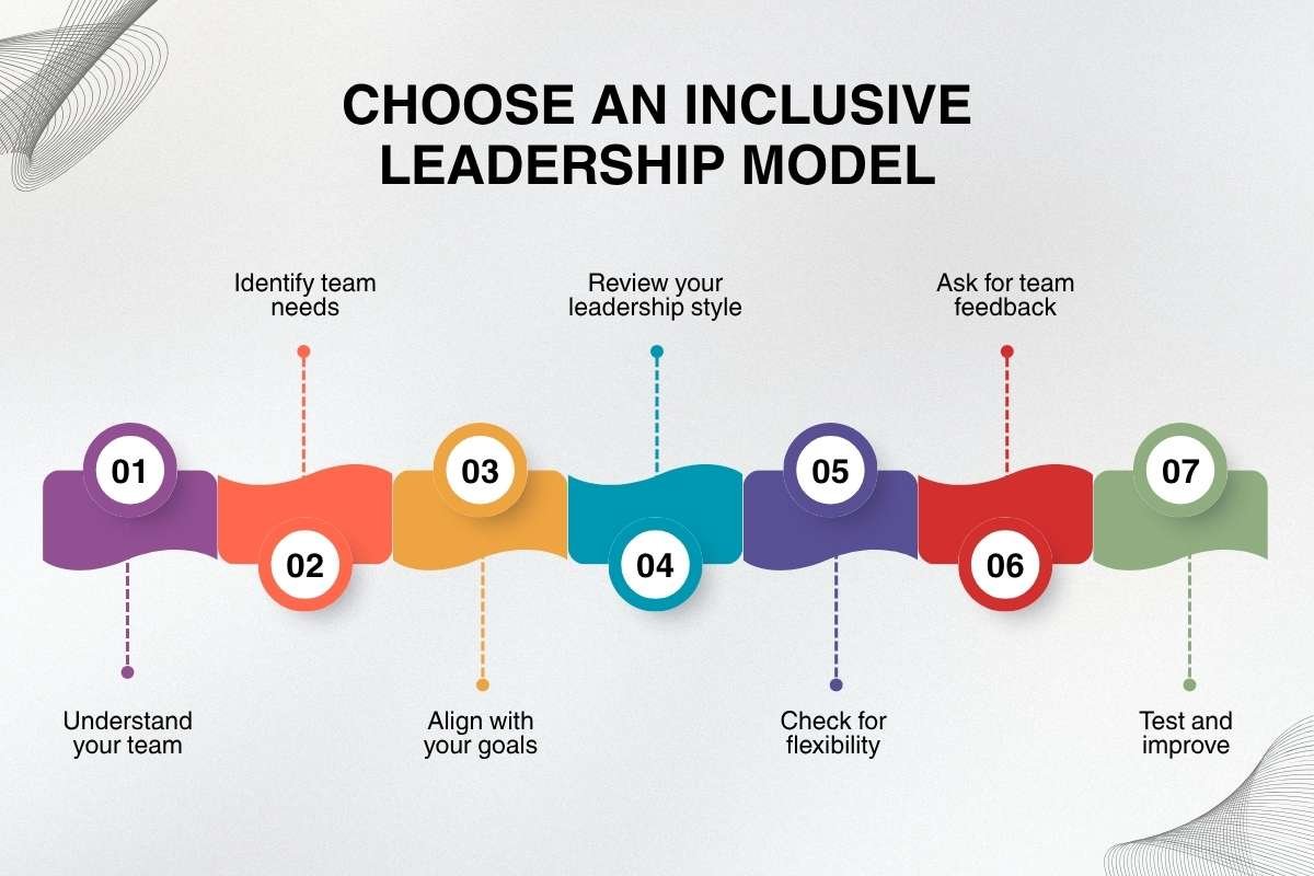 How to Choose an Inclusive Leadership Model | CIO Women Magazine
