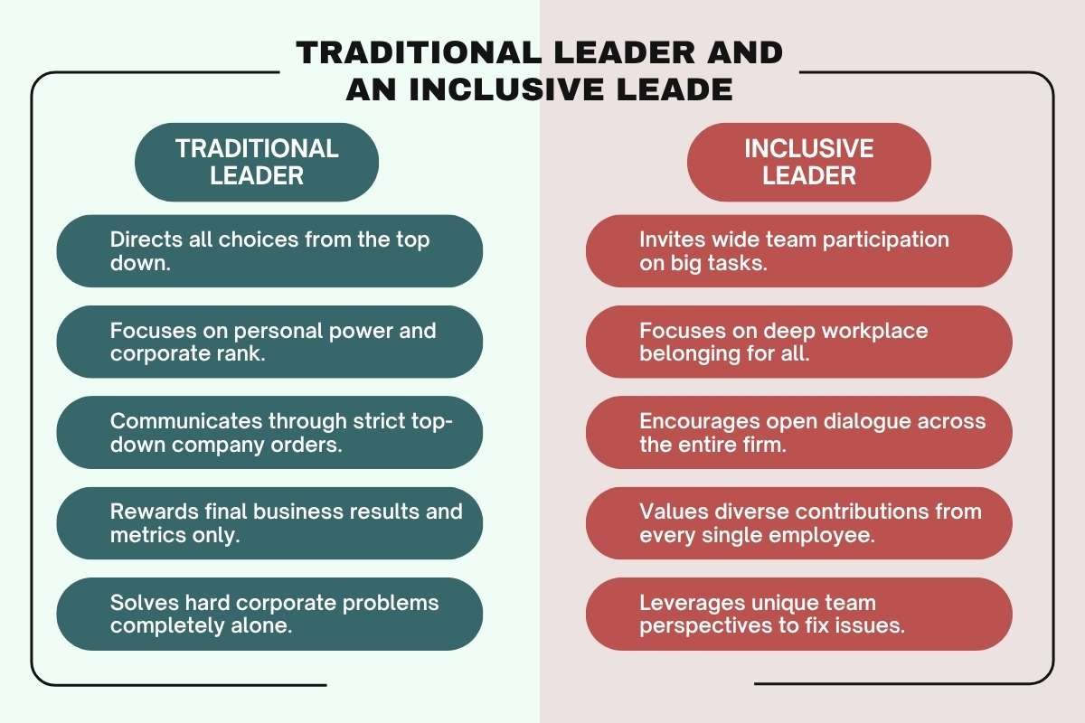 What Is the Difference Between a Traditional Leader and an Inclusive Leader | CIO Women Magazine