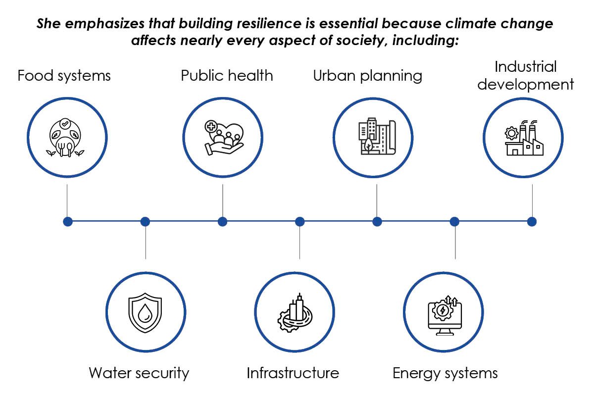 Ms. Sibongile Winnie Mavimbela- Strengthening Climate Action | SADC | CIO Women Magazine