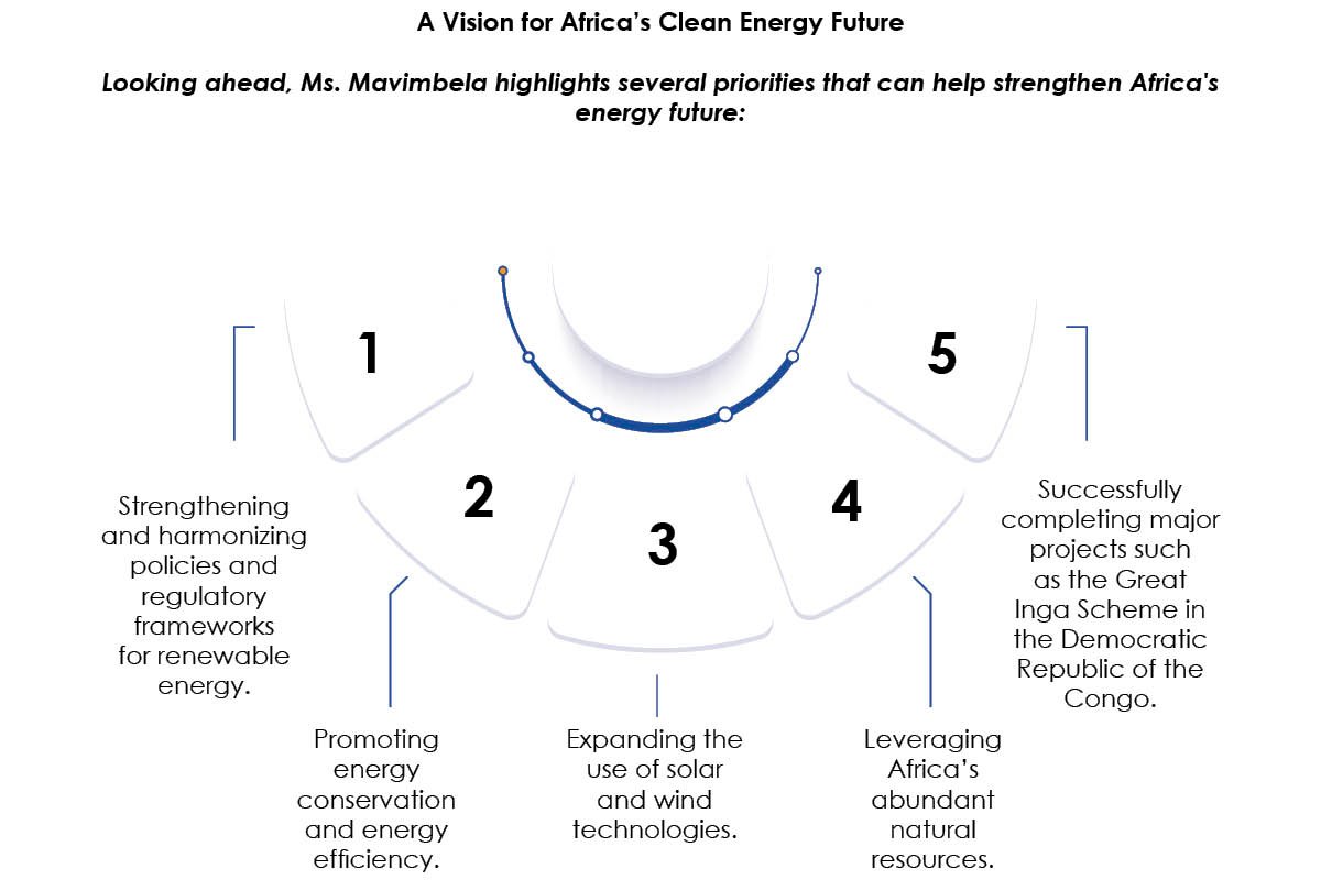 Ms. Sibongile Winnie Mavimbela- Strengthening Climate Action | SADC | CIO Women Magazine
