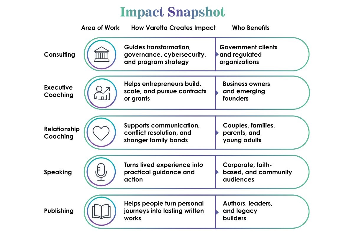 Varetta Huggins- Leading Community Transformation | The Transformation Initiative Inc | CIO Women Magazine