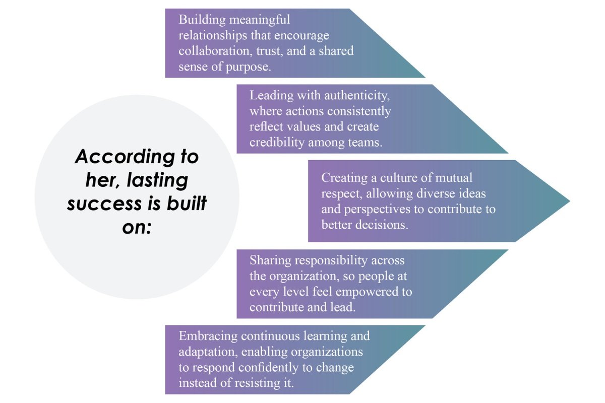 Ruth L. Miller- Building Stronger Organizations | Gaia Living Systems Institute | CIO Women Magazine