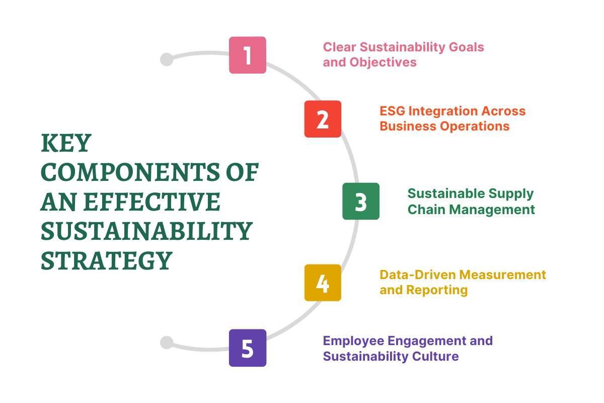 Key Components of an Effective Sustainability Strategy | CIO Women Magazine
