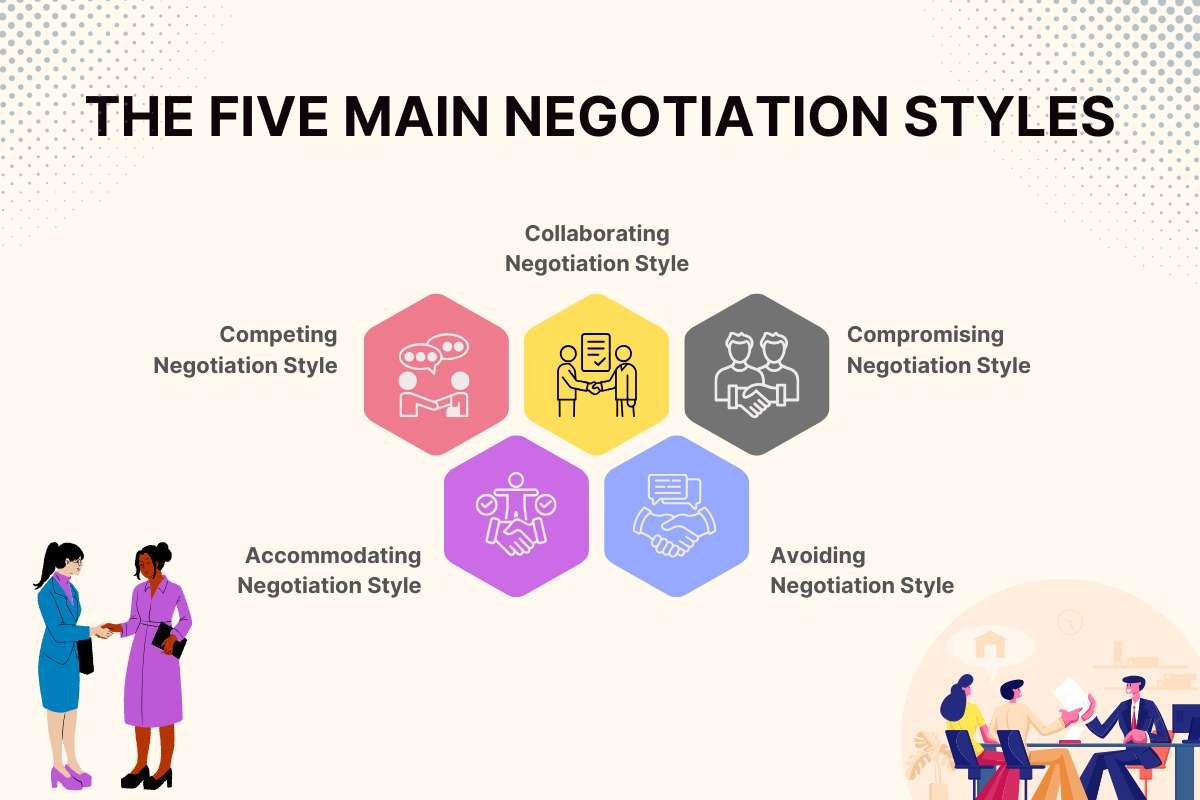 Negotiation Styles: 5 Approaches That Change Outcomes | CIO Women Magazine