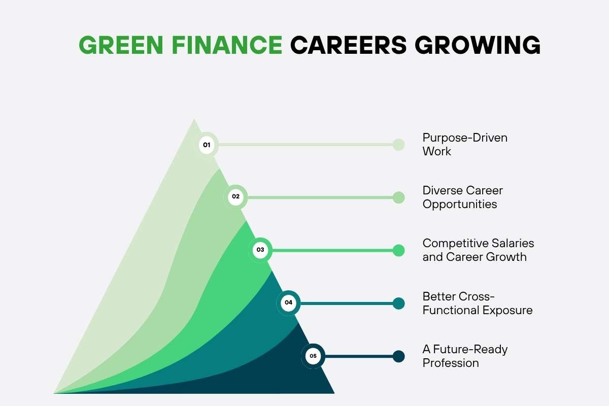 Green Finance Careers for women: 9 High-Paying Jobs | CIO Women Magazine