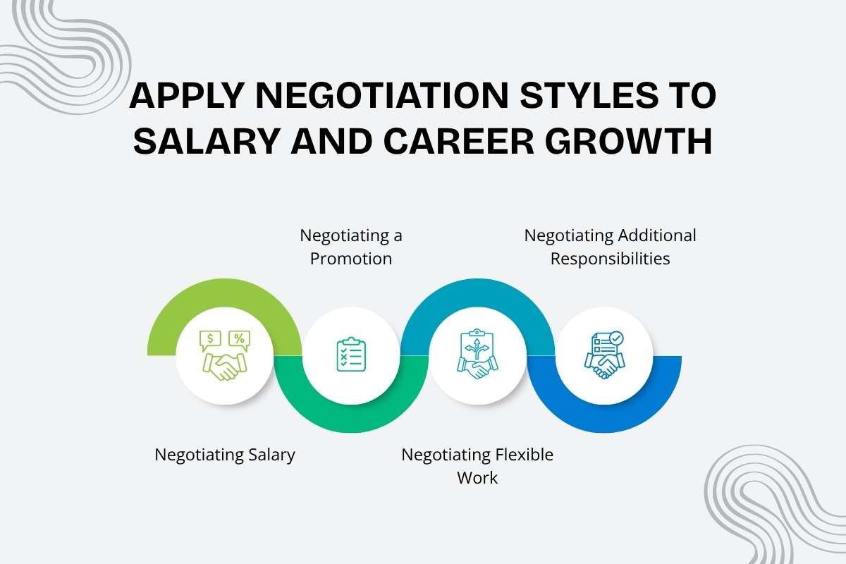 Negotiation Styles: 5 Approaches That Change Outcomes | CIO Women Magazine