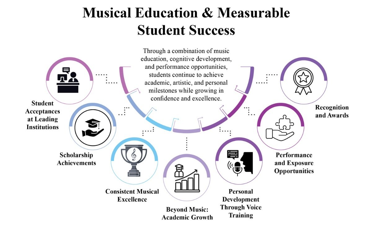 Dr. Beata Golec- Building Communities Through Music | Golec Music Studio | CIO Women Magazine