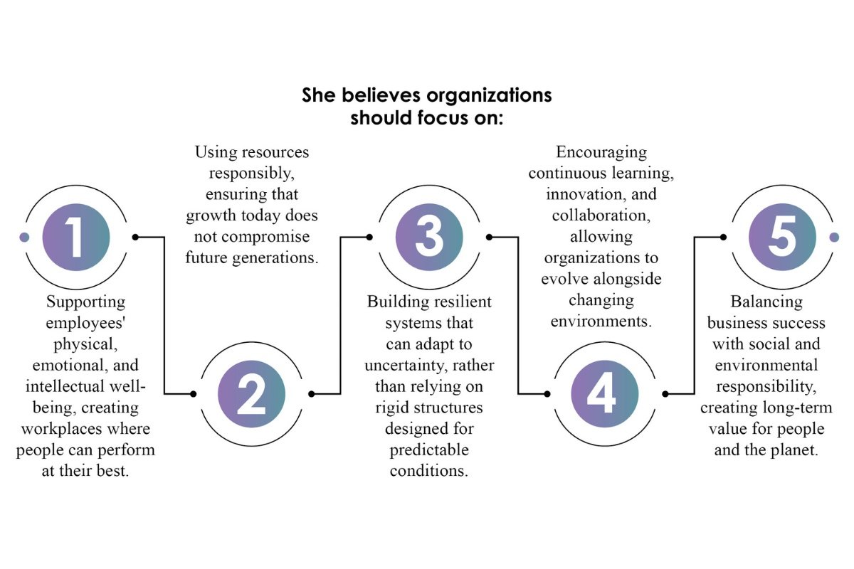 Ruth L. Miller- Building Stronger Organizations | Gaia Living Systems Institute | CIO Women Magazine
