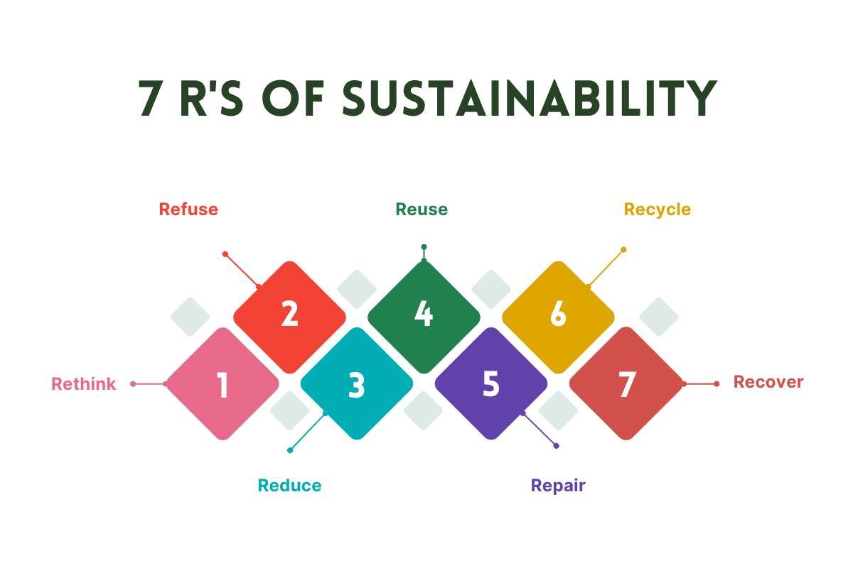 Corporate Sustainability Reporting: The Complete Guide | CIO Women magazine