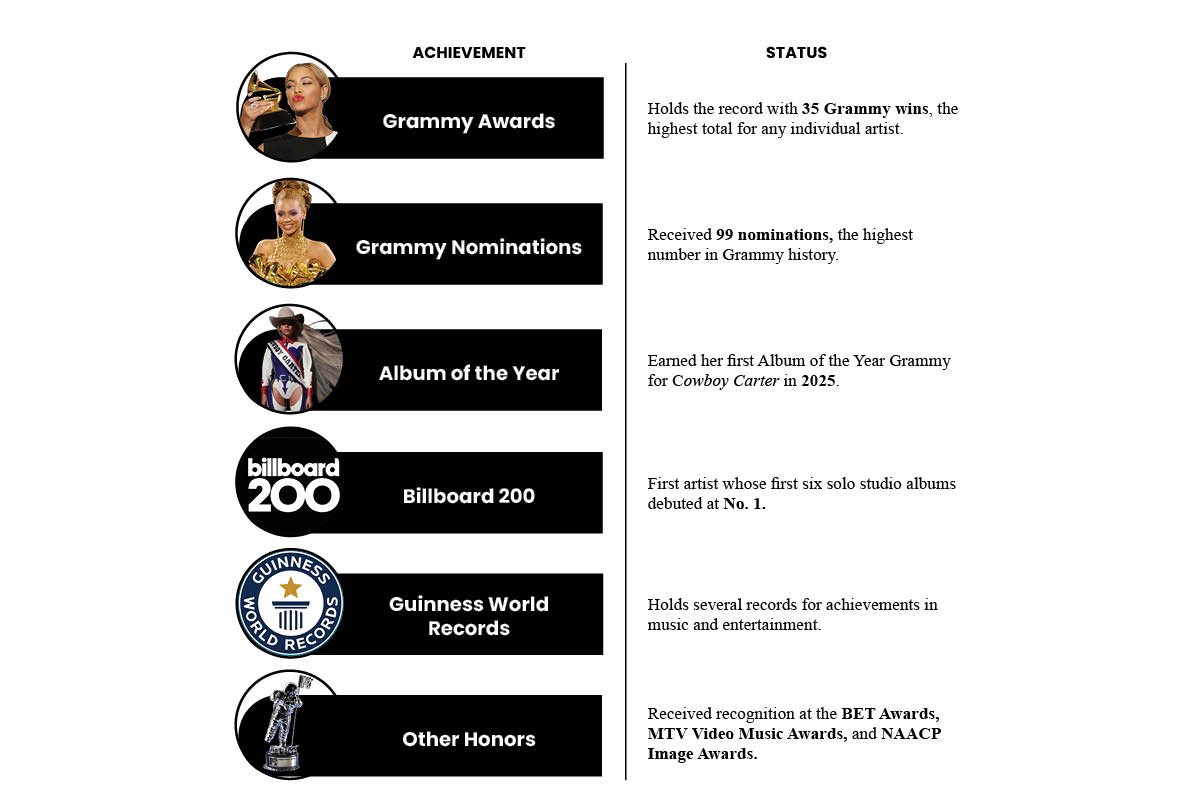 Beyoncé: Talent, Business Vision, and the Making of a Global Icon | CIO Women Magazine