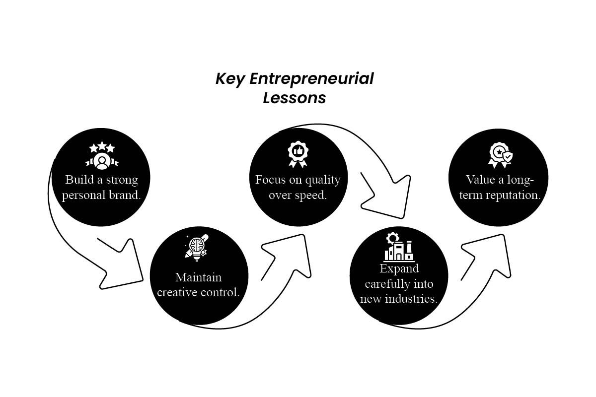 Beyoncé: Talent, Business Vision, and the Making of a Global Icon | CIO Women Magazine